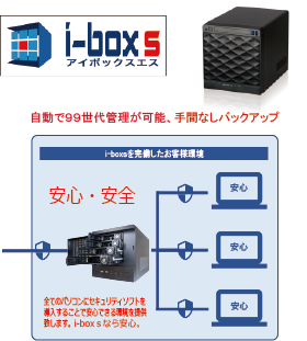 iboxsイメージ