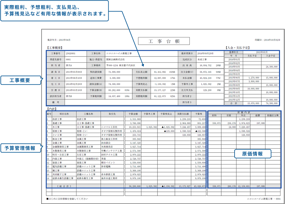 道具その５　工事台帳