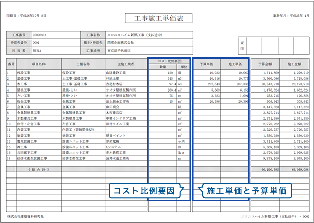 道具その６　工事施工単価表