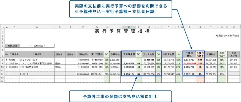 道具その７　実行予算管理指標