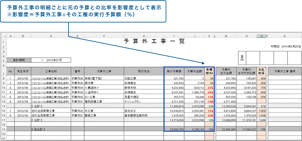 道具その８　予算外工事一覧