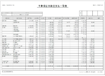 予算項目別発注支払一覧表