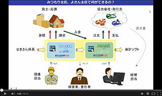 ２.「よさん主任 Ver2.2N」簡単 支払管理